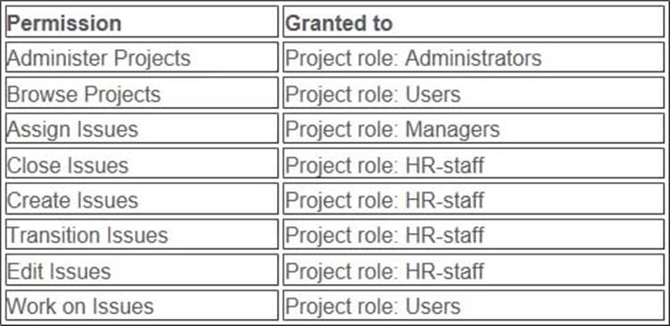 ACP-610 Exam Outline